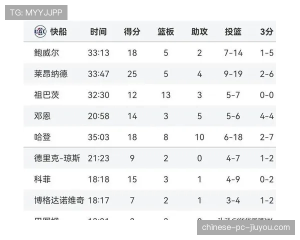 未来一周焦点：多场关乎季后赛排名的卡位战即将上演